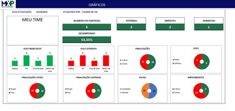 Jogo Online De Estatisticas Do Canada