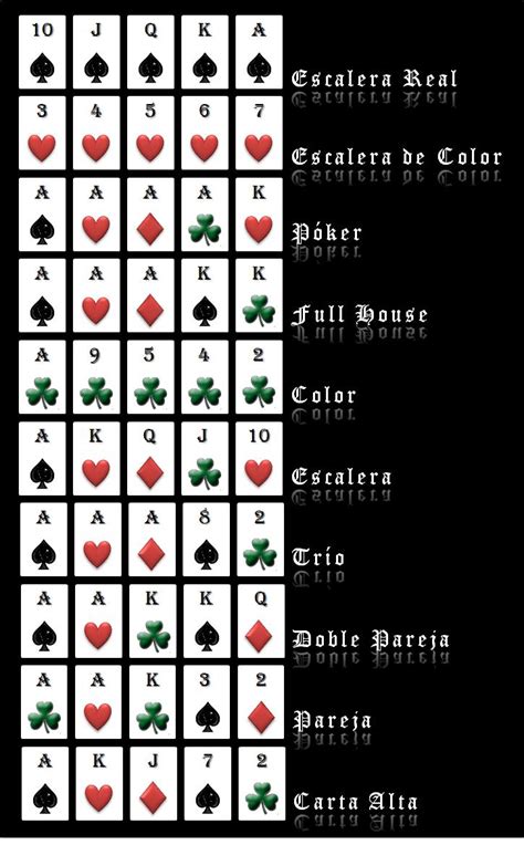 Juego Dados De Poker Reglas