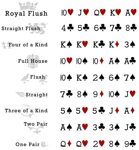 Jugadas De Poker Hold Em