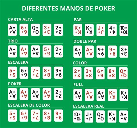 Jugar Poker Instrucciones