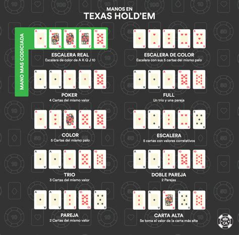 Jugar Texas Holdem Reglas