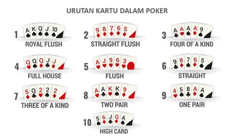 Kartu Tangan Poker