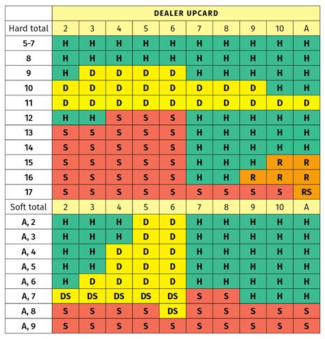 Ko Indices De Blackjack