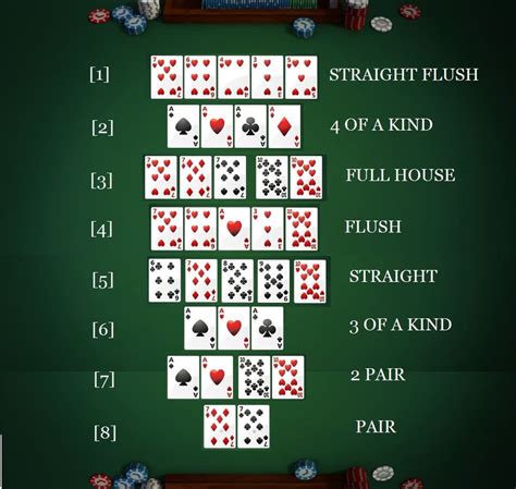 Kombinace Texas Holdem Poker