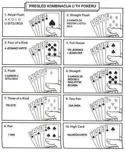 Kombinacije Karata U Texas Holdem Pokera