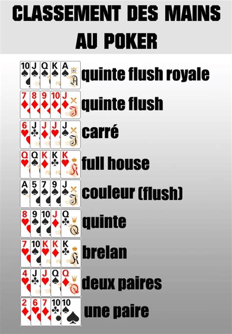 Les Regles Du Poker Classique