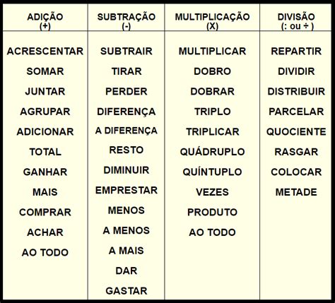 Lista Com Os Termos De Merda