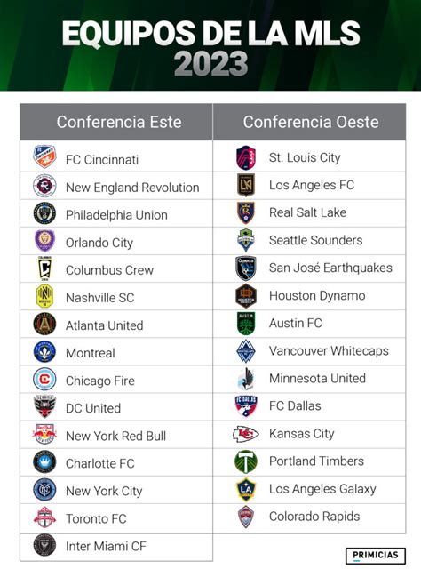 Lista Internacional De Fenda Mls