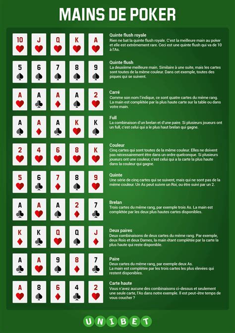 Liste Des Mains Au Poker Texas Holdem