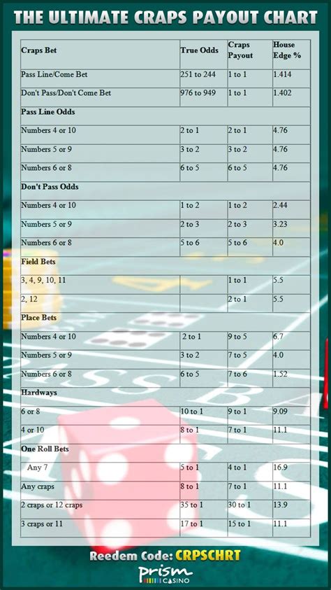 Londres Craps Tabelas