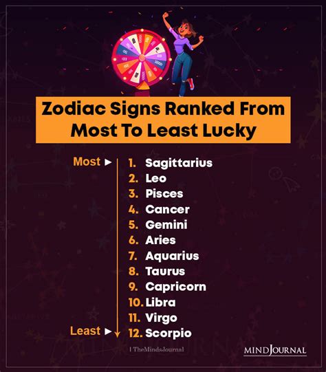 Lucky Zodiac Blaze