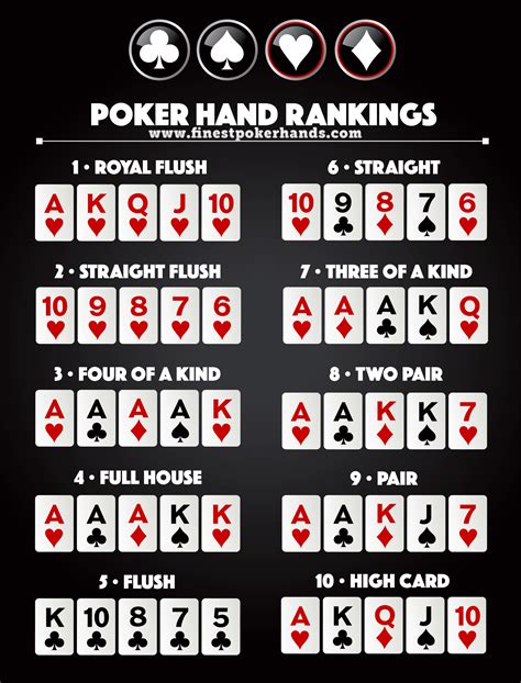 Maos De Poker Terno Ranking