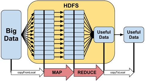 Mapa De Fenda Hadoop