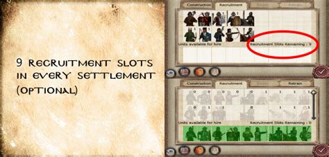 Medieval 2 Total War Recrutamento Slots
