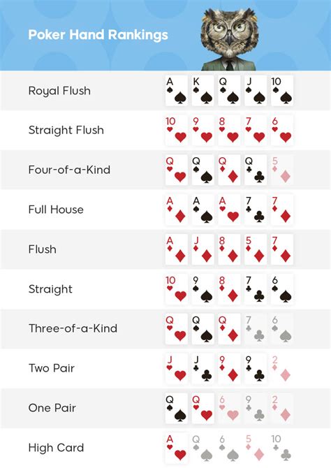 Melhor Tutorial De Poker App