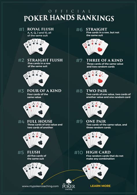 Melhores Manos Del Texas Holdem