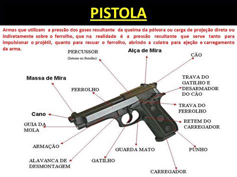 Merda De Ponta A Arma De Fogo