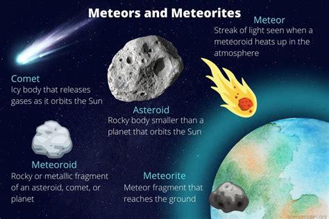 Meteoroid Betsul