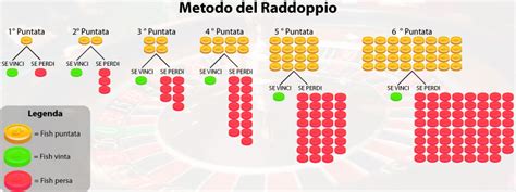 Metodo Roleta Rosso E Nero