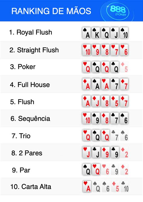 Mostre Me O Ranking Das Maos De Poker