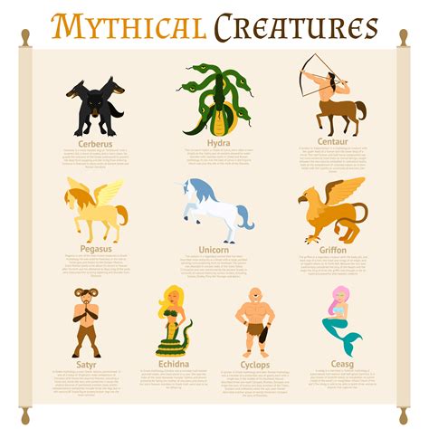 Myth Creature Parimatch