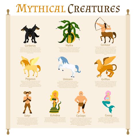 Mythological Creatures Parimatch