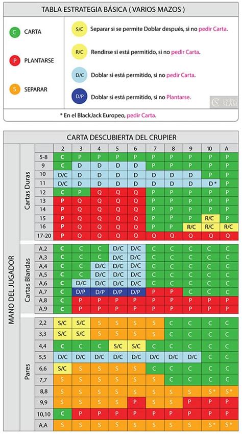 Na Qual Es La Probabilidad De Ganar En El Blackjack