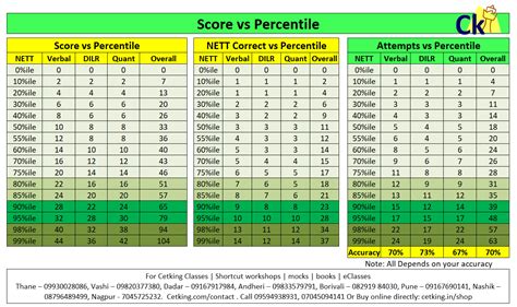 Nmat Resultados Slot 3