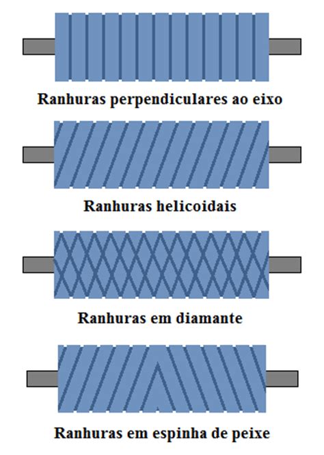 O Corte De Ranhuras Em Kydex