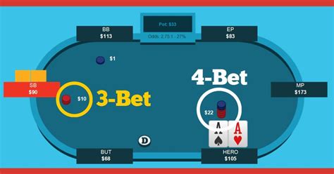 O Poker 4 Bet Bluff