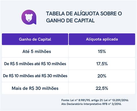 O Quanto De Impostos Eu Pago Sobre Ganhos De Casino