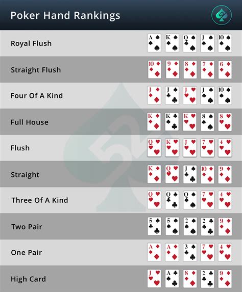 Omaha Holdem Poker Estrategia