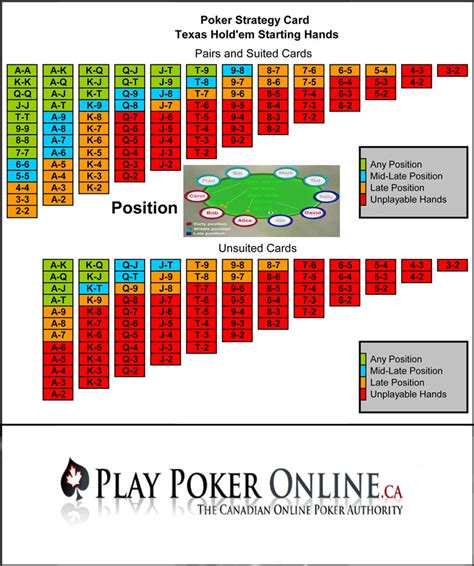 Online Poker Estrategia De Apostas