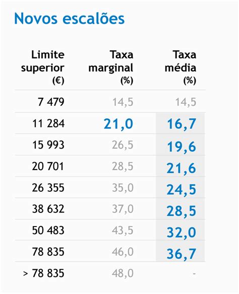 Os Rendimentos Do Jogo 1040 Linha 21