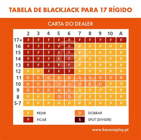 Padrao De Casino De Blackjack Regras