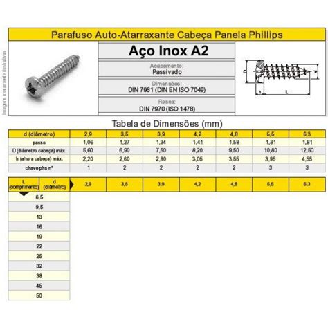 Parafuso Phillips Fenda Dimensoes