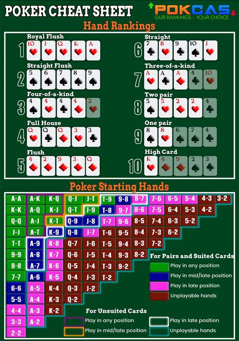 Personalizado Texas Holdem Tabelas