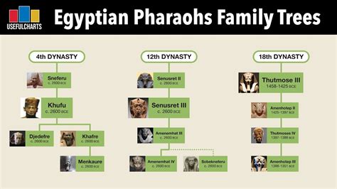 Pharaohs Of Egypt Betway