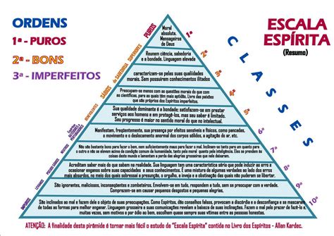 Piramide Dos Espiritos 3 Slots