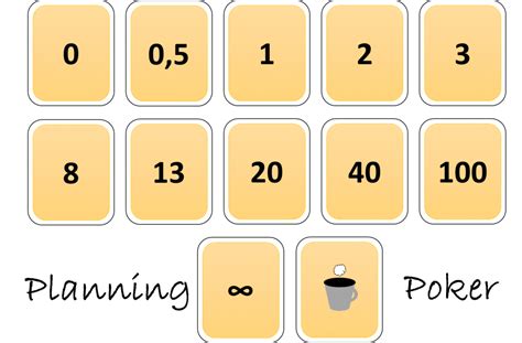 Planeamento De Poker De Fibonacci