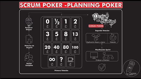 Planning Poker Exemplos