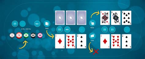 Play Tri Card Poker 2 Slot