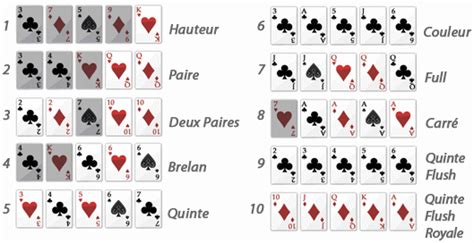 Plus Petite Suite Au Poker