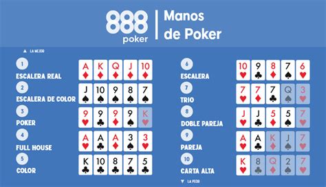 Poker Abierto Reglas