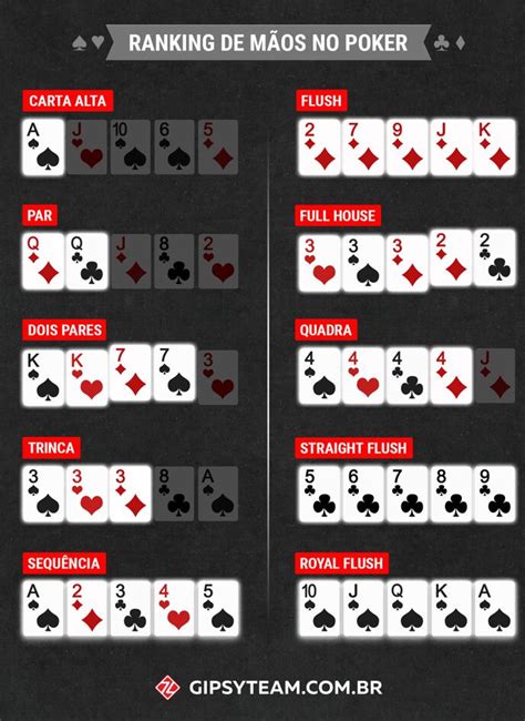 Poker De Aluguer De Tabelas