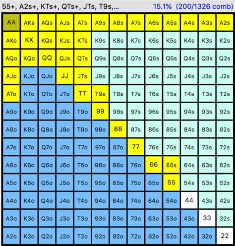 Poker De No Maximo 6 De Dinheiro Estrategia