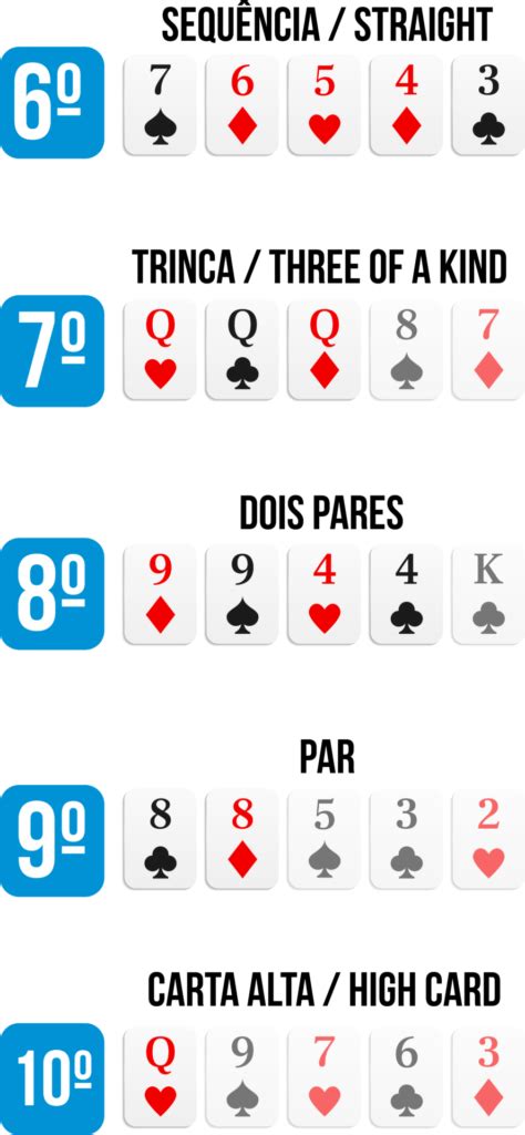 Poker Diario Mao Do Quiz