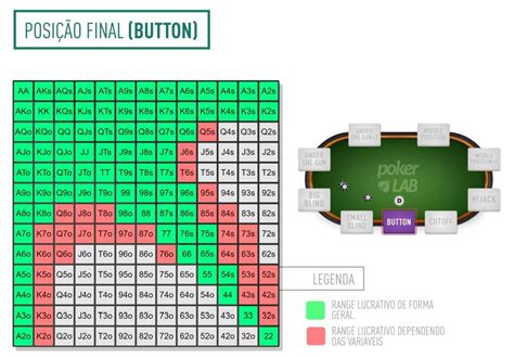 Poker Empurrar Dobra Graficos