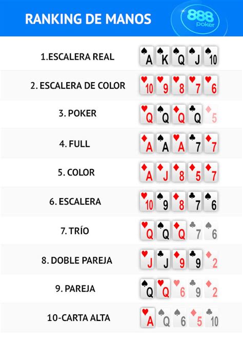 Poker Escalas