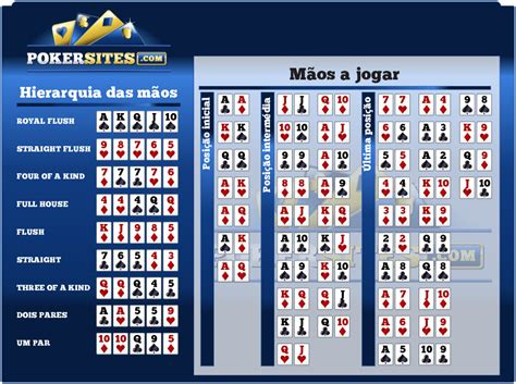 Poker Fichas Iniciais Calculadora